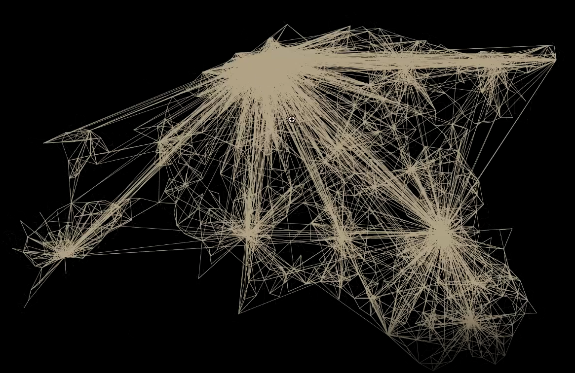 Visualization of migration flows between territories